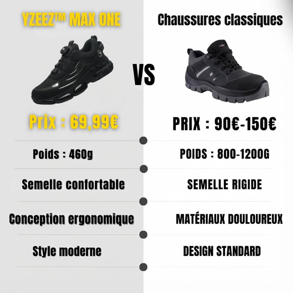 Yzeez ™ max one S3